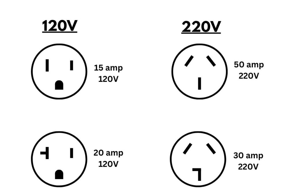 Electrical Outlets and Rated Voltages