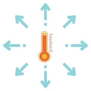 Heat distribution